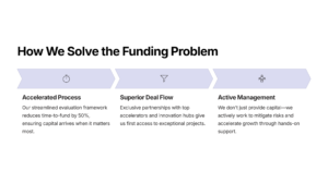 10_How-We-Solve-the-Funding-Problem Business collaboration and networking event.
